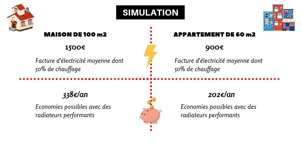 Simulation-avec-un-chauffage-à-inertie