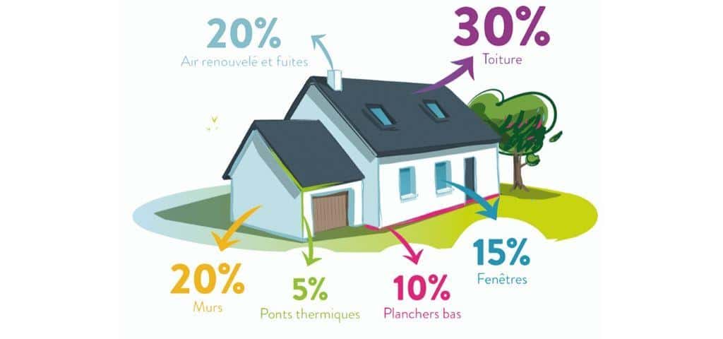 Les-déperditions-énergétiques