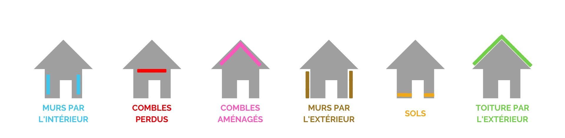 Les-différentes-isolations