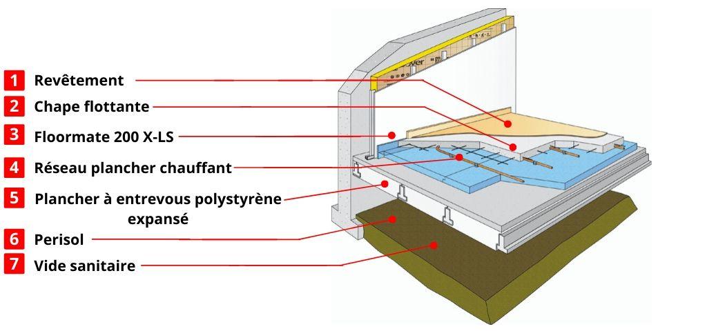 isolation-thermique-du-plancher-bas-sur-vide-sanitaire