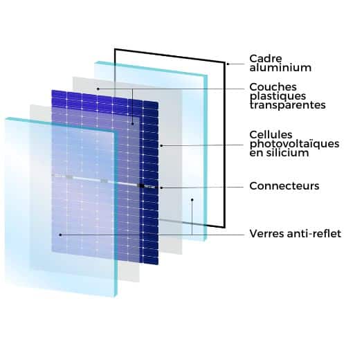 composition-panneau-solaire