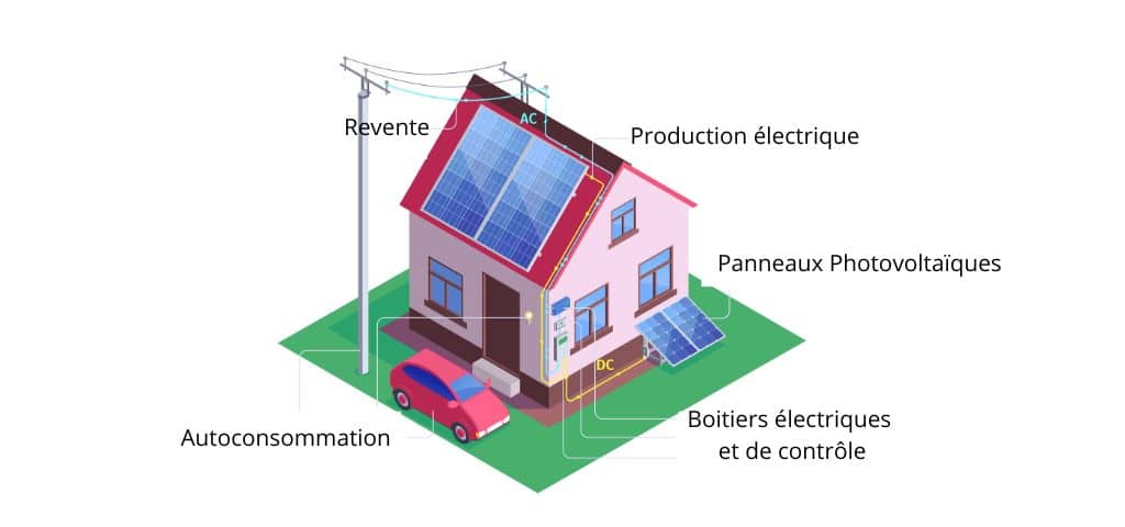 schema-consommation-photovoltaiques-partedis